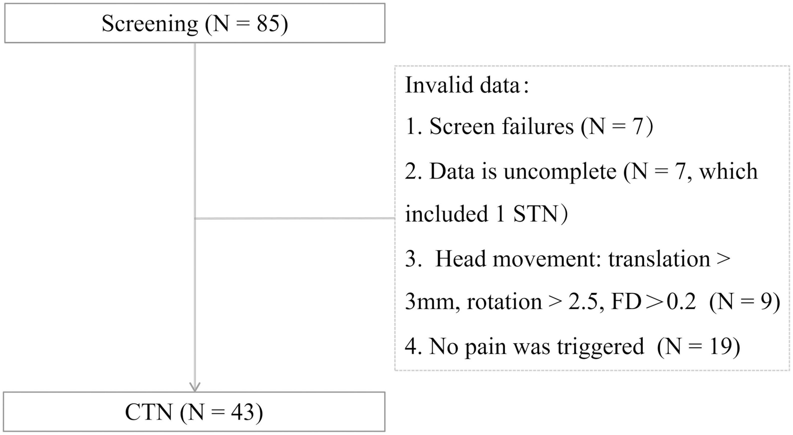 Alteration of brain network centrality in CTN patients after a single triggering pain